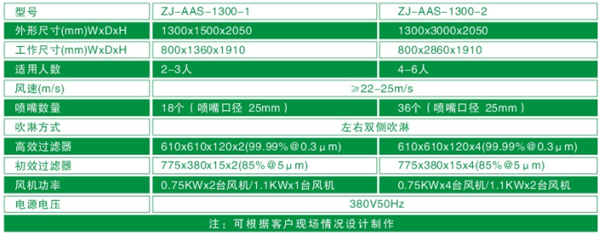 1300型風(fēng)淋室標(biāo)準(zhǔn)尺寸